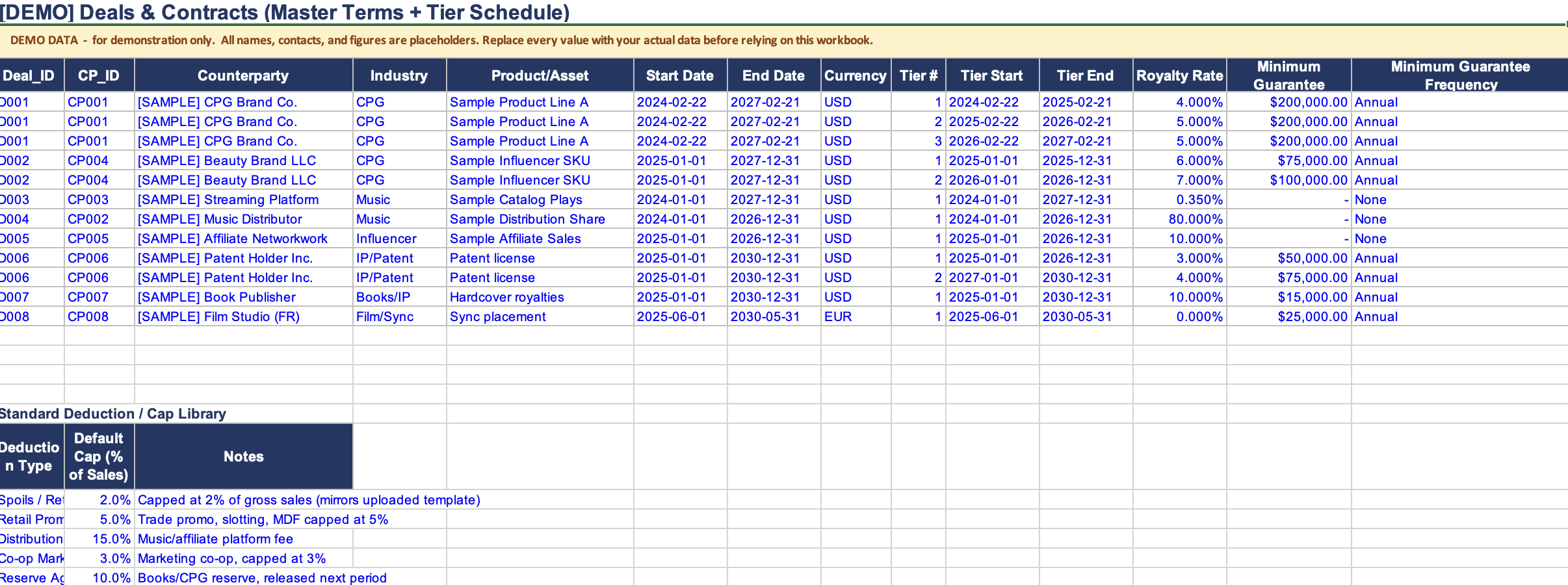 Deals & Contracts — master deal terms with tier schedules