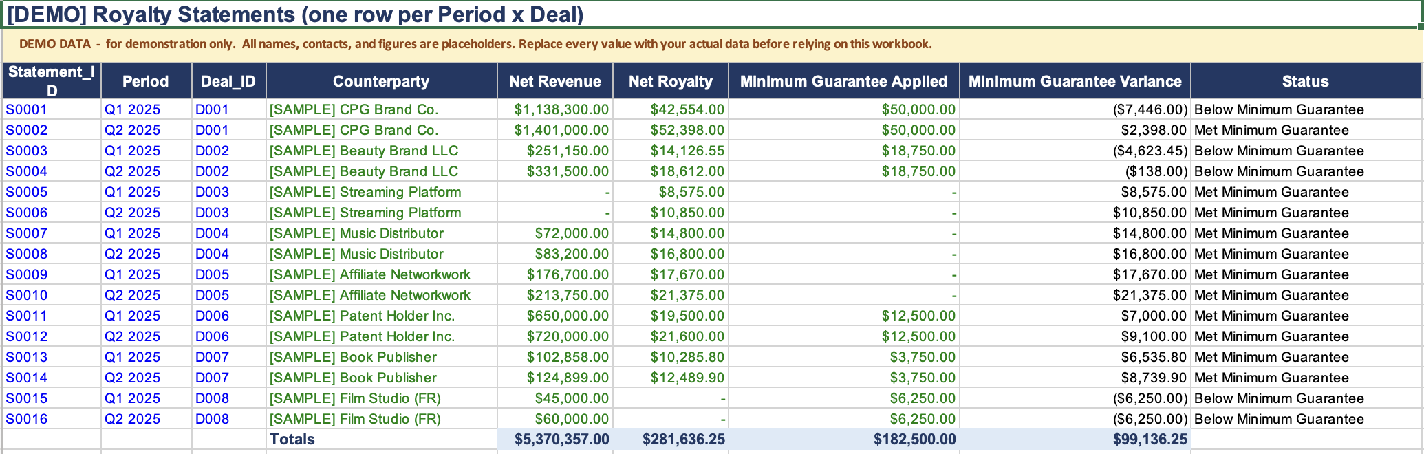 Royalty Statements — one row per period × deal