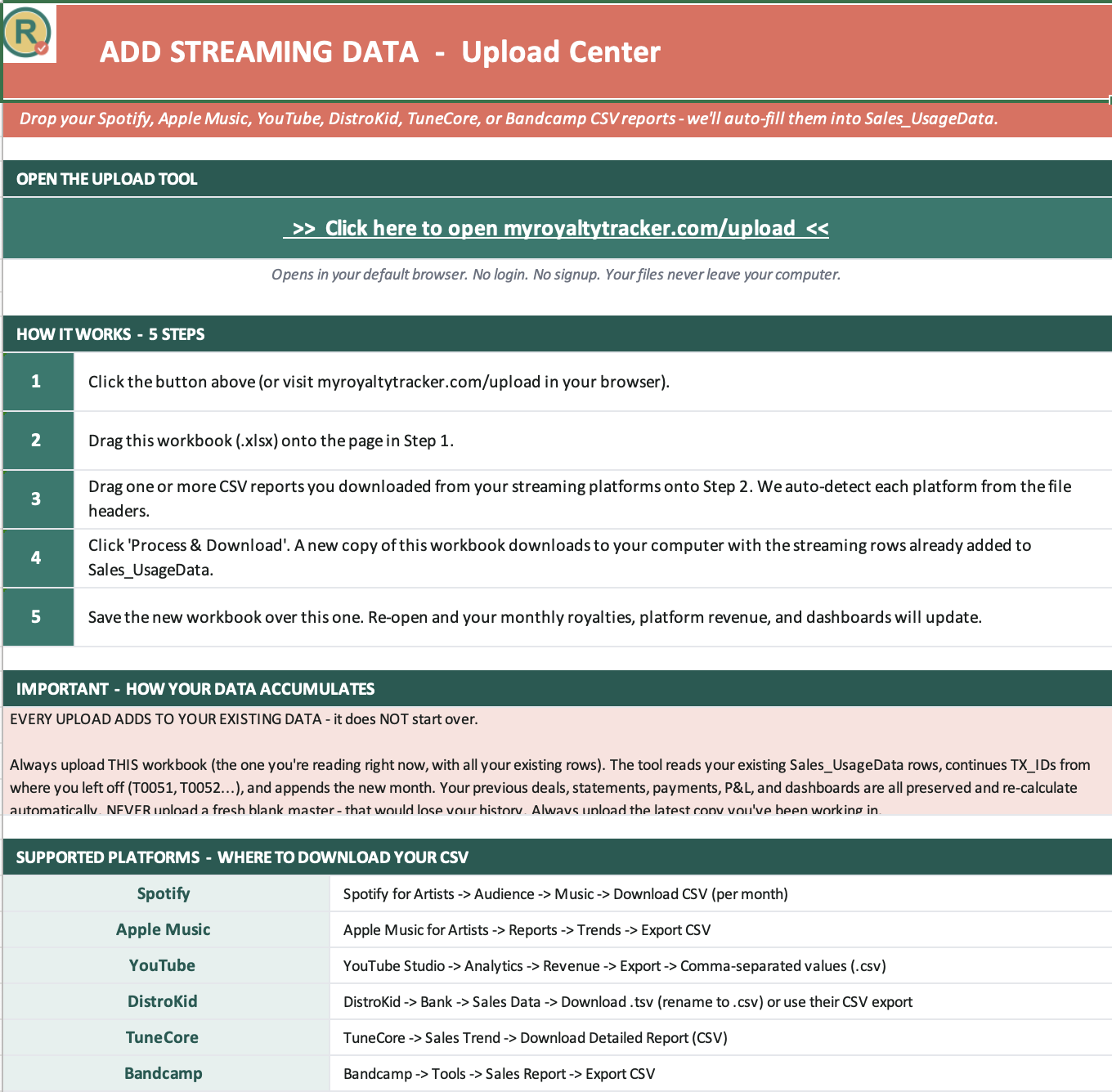 Upload Center — drop in CSVs from Spotify, Apple Music, YouTube, DistroKid, TuneCore, Bandcamp